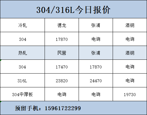 不銹鋼價(jià)格今日?qǐng)?bào)價(jià)表